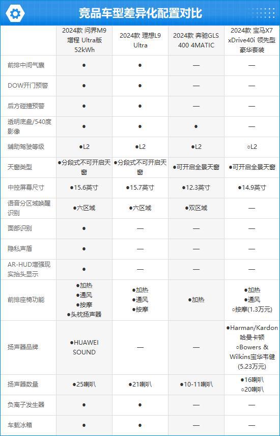 AITO问界M9完全评价报告九游会网址是多少2024款(图1)