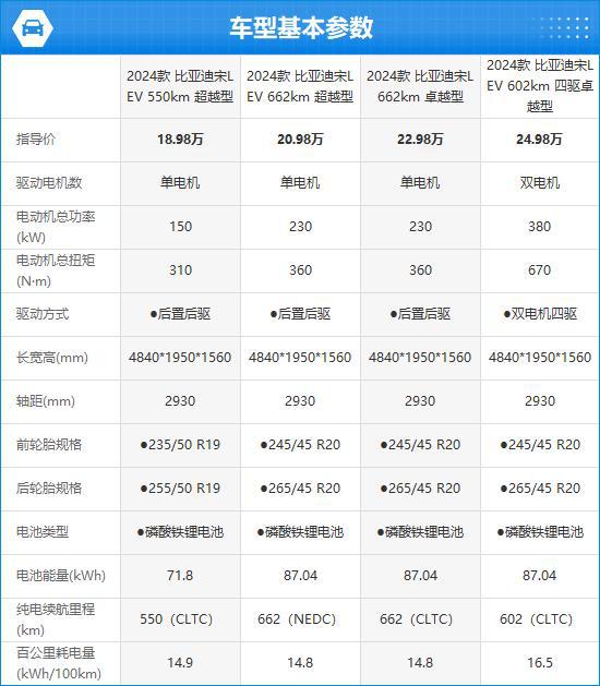 款比亚迪宋L EV完全评价报告j9九游会网址是什么2024(图11)