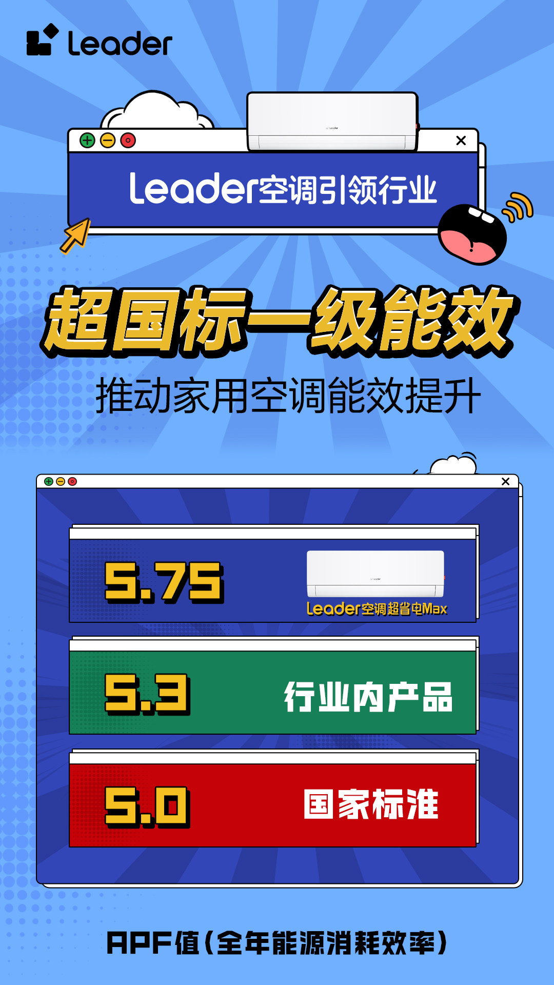 Leader空调即将开启APF6+时代九游会j9ag省电技术响应绿色节能大势
