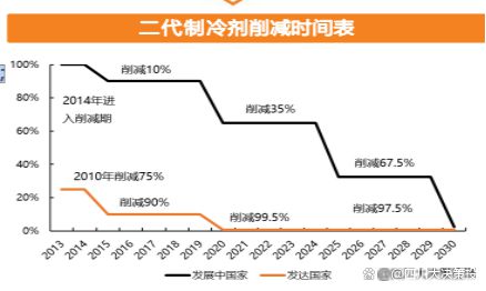 局持续优化制冷剂行业高景气有望延续九游会J9四川大决策投顾：供需格(图4)