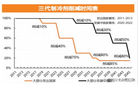 局持续优化制冷剂行业高景气有望延续九游会J9四川大决策投顾：供需格(图7)