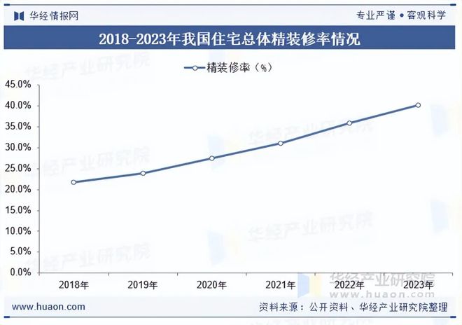 趋势分析“双碳”背景下行业发展迎来新的机遇「图」九游会j9登录2025年中国换气扇行业发展现状及(图5)