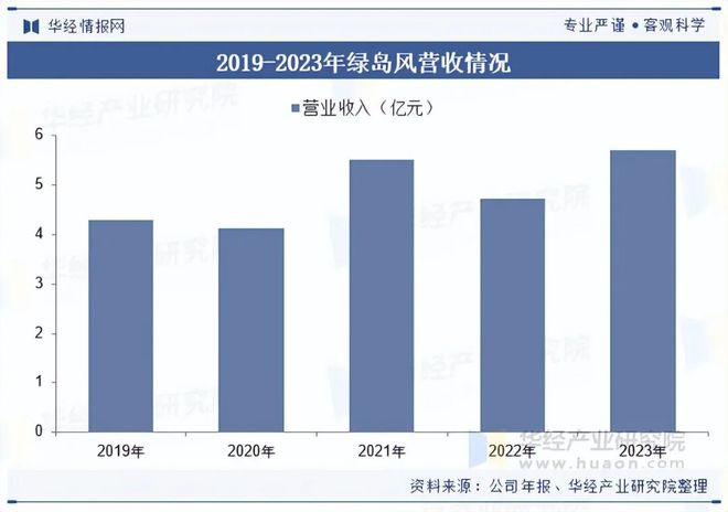 趋势分析“双碳”背景下行业发展迎来新的机遇「图」九游会j9登录2025年中国换气扇行业发展现状及(图8)