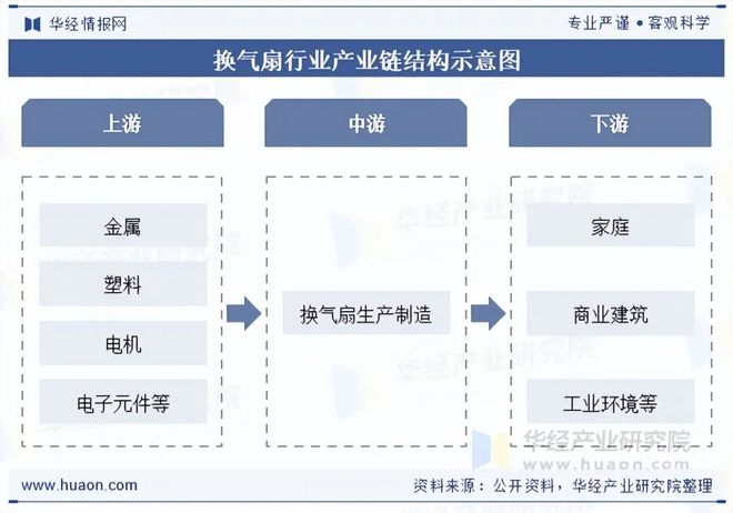 趋势分析“双碳”背景下行业发展迎来新的机遇「图」九游会j9登录2025年中国换气扇行业发展现状及(图9)