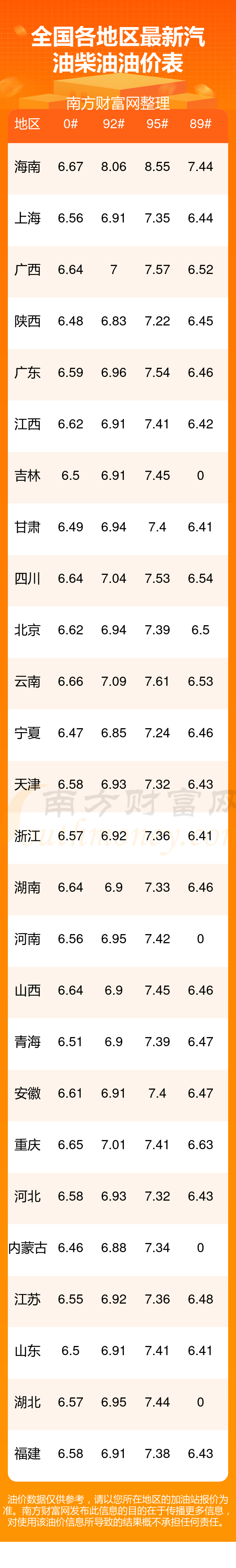 92号汽油-全国92号汽油实时价格查询九游会j9登录11月1