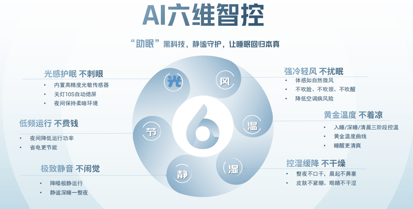 牌推荐：为何奥克斯能连续三年霸榜销量第一？j9九游会(中国)