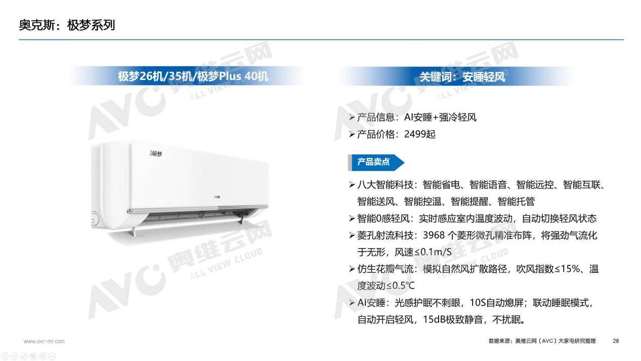 牌推荐：为何奥克斯能连续三年霸榜销量第一？j9九游会(中国)网站2026年智能空调品(图2)